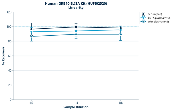 Human GRB10 ELISA Kit (HUFI02520)