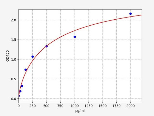 Human VEGF ELISA Kit (HUFI00281)