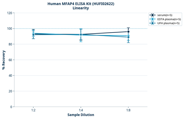 Human MFAP4 ELISA Kit (HUFI02622)