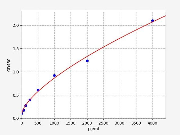 Human OLFM4/Olfactomedin 4 ELISA Kit (HUFI02683)
