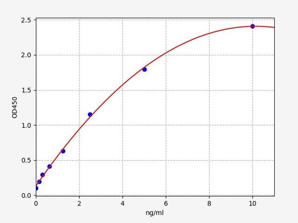 Human SIRP alpha ELISA Kit (HUFI02856)
