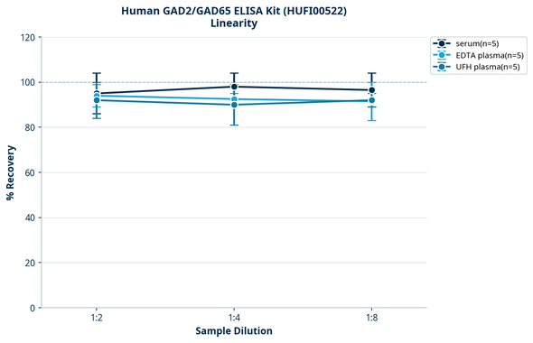Human GAD2/GAD65 ELISA Kit (HUFI00522)