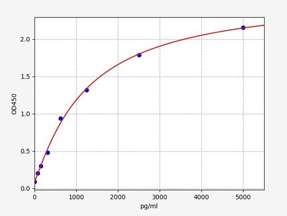 Human VGF/Nerve Growth Factor Inducible ELISA Kit (HUFI00556)