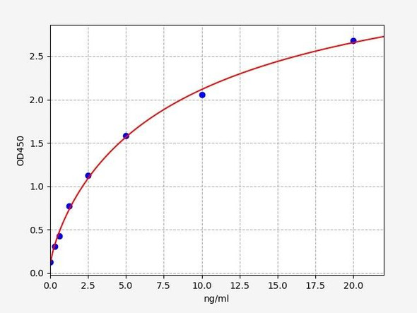 Human CD51/Integrin alpha V ELISA Kit (HUFI00596)