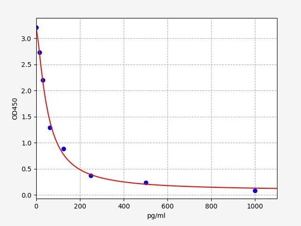 Human AVP/Vasopressin-neurophysin 2-copeptin ELISA Kit (HUFI00648)