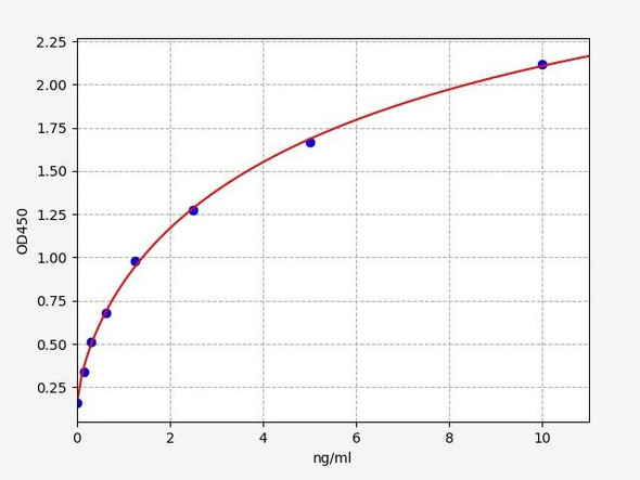 Human CD41/Integrin alpha 2b ELISA Kit (HUFI00743)