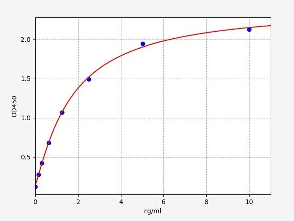 Rat S1PR5/ EDG8 ELISA Kit (RTFI00173)
