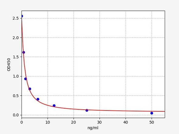 Rat Gsta4/Glutathione S-transferase alpha-4 ELISA Kit (RTFI00218)