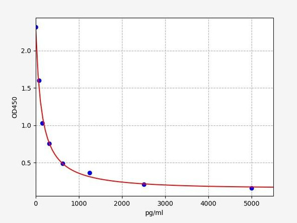 Rat Amylin/Islet amyloid polypeptide ELISA Kit (RTFI00249)