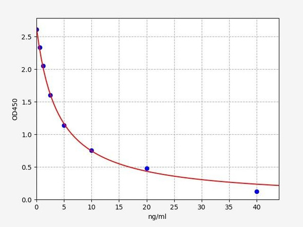 Rat SLCO1A1 ELISA Kit (RTFI00542)