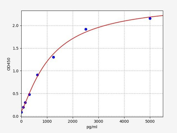 Rat Angiotensin II receptor type 1/AT1R ELISA Kit (RTFI00580)