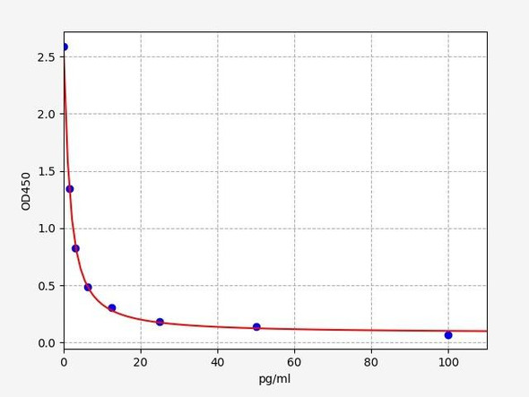 Rat T4 ELISA Kit (RTFI00785)