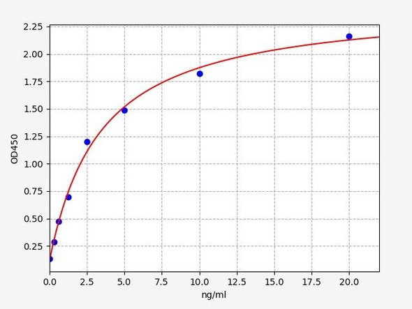 Rat Hepatoma Derived Growth Factor/HDGF ELISA Kit (RTFI00854)