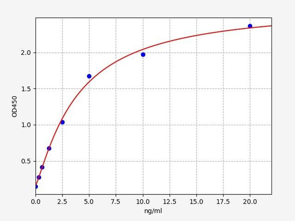 Rat HO-1/HMOX1/HSP32 ELISA Kit (RTFI00859) Rat HO-1/HMOX1/HSP32 ELISA Kit (RTFI00859)