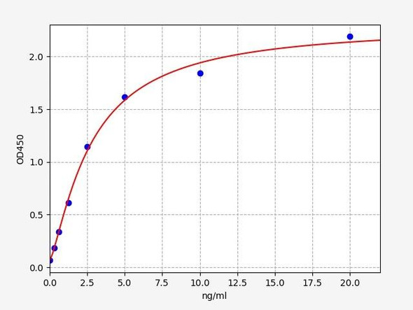 Rat IgM/Immunoglobulin M ELISA Kit (RTFI00896)