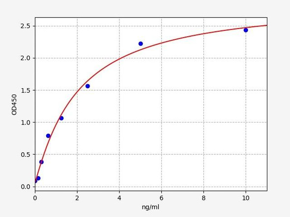 Rat Nicotinic Acetylcholine Receptor/N-ACHR ELISA Kit (RTFI00977)