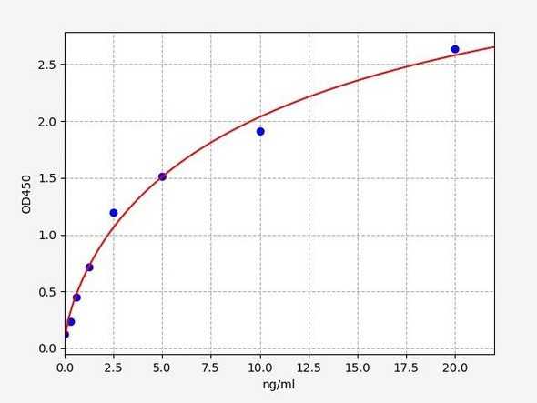 Monkey Adiponectin Receptor 1/ADIPOR1 ELISA Kit (MKFI00002)