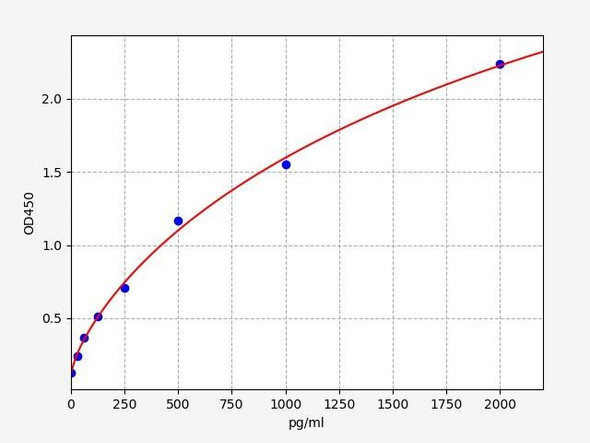 Monkey NGF/Nerve Growth Factor ELISA Kit (MKFI00055)