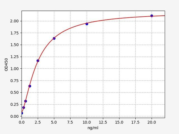 Rabbit PAI1/Plasminogen activator inhibitor 1 ELISA Kit (RBFI00092)