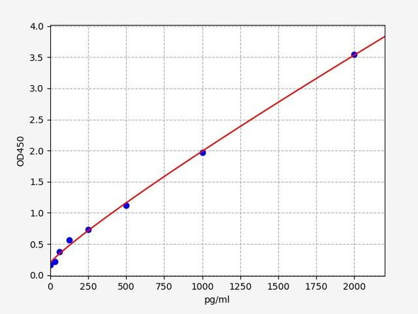 Mouse CCL12/MCP5 ELISA Kit (MOFI00020)