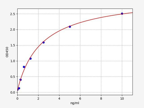 Mouse Factor 2/Factor II ELISA Kit (MOFI00797)