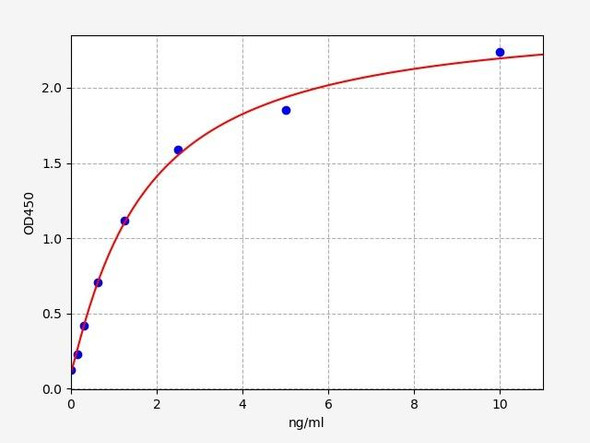 Mouse GAL4/Galectin 4 ELISA Kit (MOFI00834)