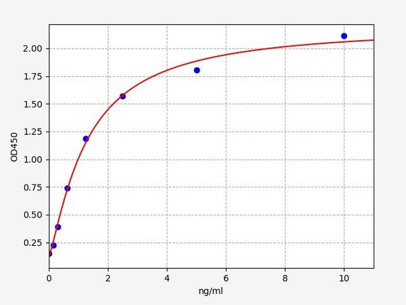 Mouse GLUT4/Glucose Transporter 4 ELISA Kit (MOFI00857)