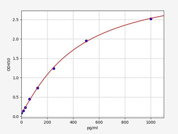 Mouse Nuclear Factor Kappa B/NFÎºB ELISA Kit (MOFI00995)