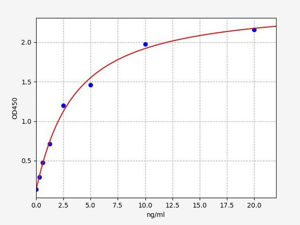 Mouse NF-ÎºB p65/Nuclear Factor Kappa B p65 ELISA Kit (MOFI00996)