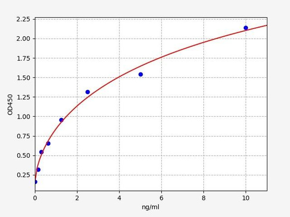 Mouse PTGES/Prostaglandin E Synthase, Microsomal ELISA Kit (MOFI01069)