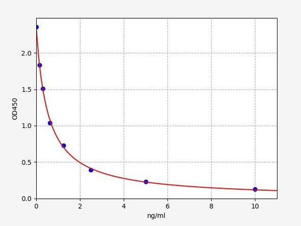 Mouse Secretin ELISA Kit (MOFI01096)