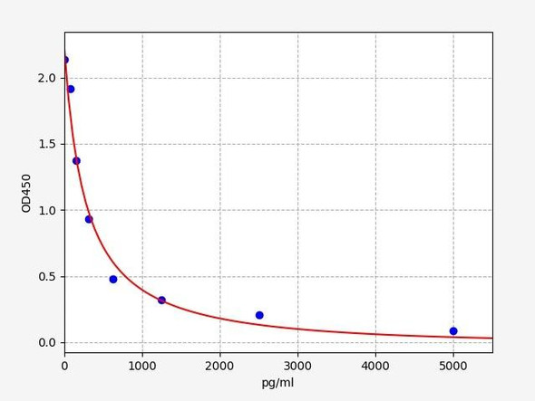 Mouse Beta Crosslaps/beta-CTx ELISA Kit (MOFI01195)