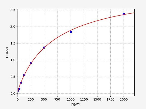 Mouse beta MSH/beta-Melanocyte Stimulating Hormone ELISA Kit (MOFI01199)