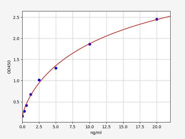 Mouse alpha 2-Antiplasmin/SERPINF2 ELISA Kit (MOFI01202)