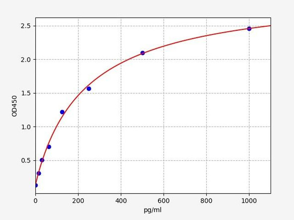 Mouse WISP-1/CCN4 ELISA Kit (MOFI00113)
