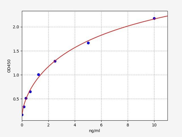 Mouse 5-LO/Arachidonate 5-Lipoxygenase ELISA Kit (MOFI00118)