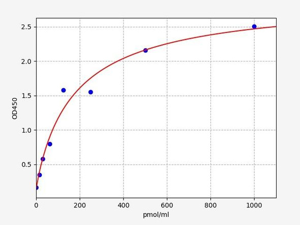 Rat GA(Glycated Albumin) ELISA Kit