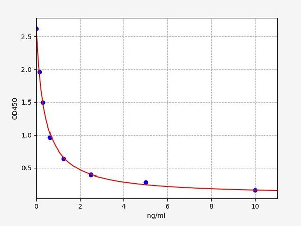 Mouse GABRA2/GABA-A R alpha 2 ELISA Kit (MOFI00241)