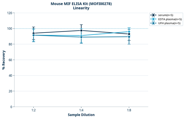 Mouse MIF ELISA Kit (MOFI00278)