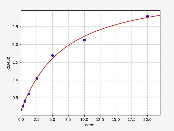 Mouse Microsomal triglyceride transfer protein large subunit/MTTP ELISA Kit (MOFI00352)