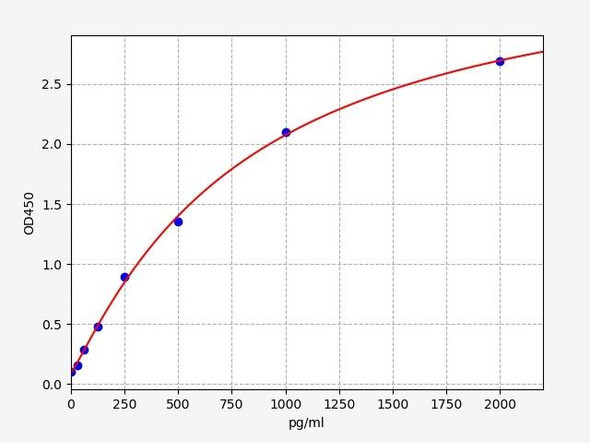 Mouse Tbk1 ELISA Kit (MOFI00399)