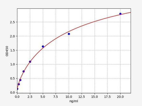 Mouse ATP citrate lyase/ACLY ELISA Kit (MOFI00419)