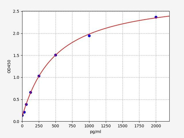 Mouse H2afx/Histone H2A.x ELISA Kit (MOFI00449)