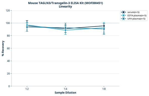 Mouse TAGLN3/Transgelin-3 ELISA Kit (MOFI00451)