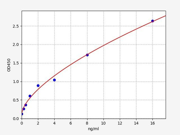 Mouse SEMA3G/Semaphorin-3G ELISA Kit (MOFI00544)