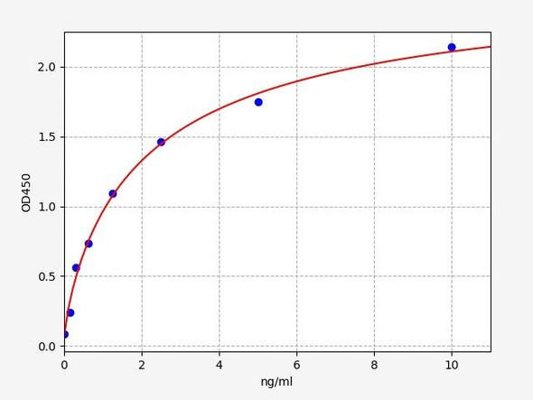 Mouse Deoxyribonuclease gamma/Dnase1L3 ELISA Kit (MOFI00569)