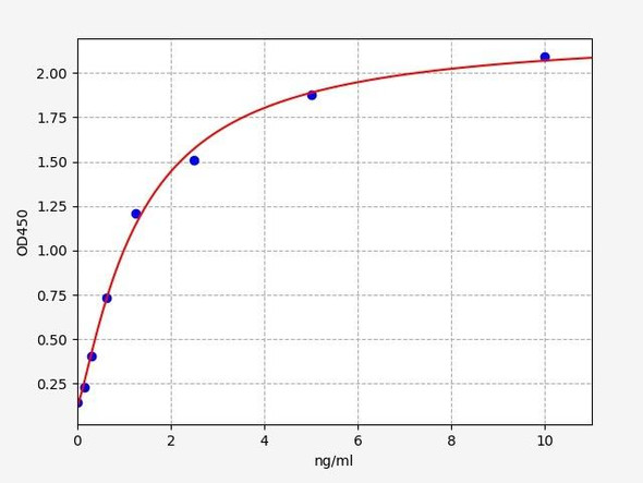 Mouse ACKR4/CCRL1/CCR11 ELISA Kit (MOFI00705)