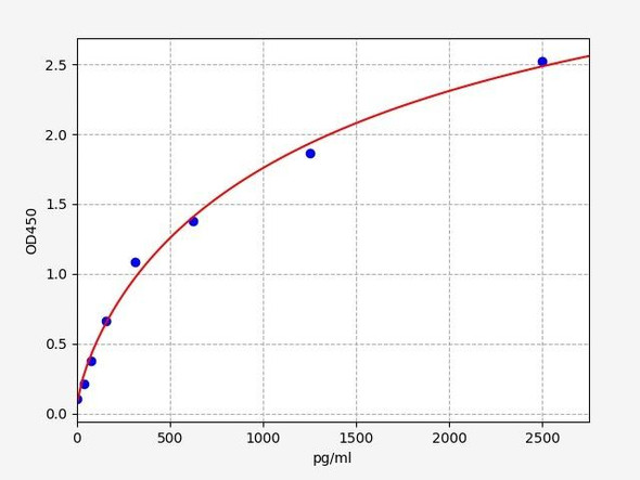 Mouse CDKN2A/p16INK4a ELISA Kit (MOFI00710)