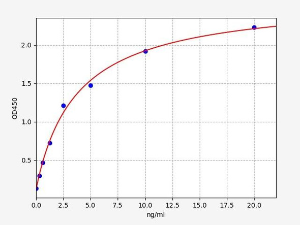 Mouse Collagen Type X/COL10 ELISA Kit (MOFI00734)