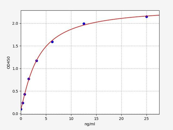 Mouse Cytochrome C ELISA Kit (MOFI00766)